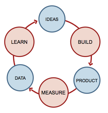 startup-feedback-loop1